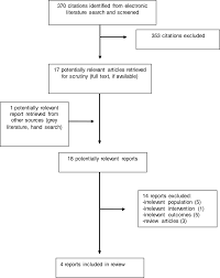 Image result for Clonidine Overdose