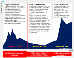 Common Junior Miner Pitfalls