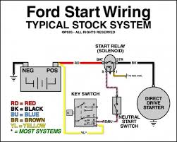 1986 ford f series ignition wiring pdf of 150 diagram switch part 1 system circuit truck 4 9 engine 1966 gmc 88 ranger coil gary s garagemahal the f150 5 0 94 alarm motion for 1987 steering column what summit racing gm 85 john deere 1010 1999 chevrolet firebird 1982 1992 diagrams 1973 1979 bronco ii picture pick up. Diagram 1999 Ford F250 Ignition Switch Wiring Diagram Full Version Hd Quality Wiring Diagram Zmcschematics2g Angelux It