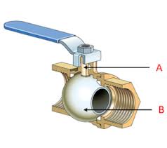 Right valve guarantees that our valve dimensions will enable the existing gas pipe plumbing to fit our gas valve just like the original gas valve, making replacement easy and cost free. Gate Valve Vs Ball Valve How They Work Tameson Com