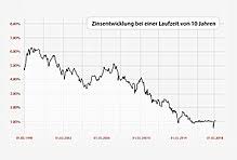Richtige immobilienfinanzierung mit rechner finden! Immobilienfinanzierung Wikipedia