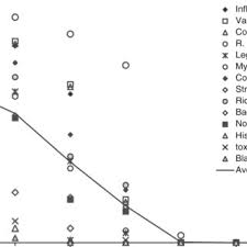 Bio Shield Uv C Air Sanitizer System Germicidal Cleans Air Of Bacteria Germs Mold And Allergens The Ultraviolet Germicidal Irradiation Handbook Uvgi For Air And Surface Disinfection Request Pdf