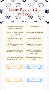 Tissue Review Old Version Interactive Worksheet By Benjamin Hepler Wizer Me