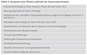 Dadurch gelingt die regeneration der abgeflachten dünndarmschleimhaut meist relativ schnell und die nährstoffe können wieder über die darmwand ins blut aufgenommen werden. Zoliakie