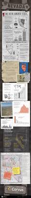 This method is among the simplest and is quite popular with geology enthusiasts because it is fairly inexpensive and easy to do. Infographic The History Of Gold In Nevada The Real Golden State