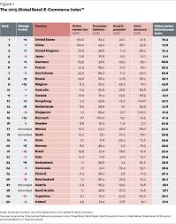 Global Retail E Commerce Keeps On Clicking Full Report A T Kearney A T Kearney Ecommerce Ecommerce Infographic Ecommerce Marketing