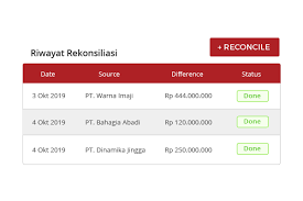 Melainkan juga harus dibantu dengan jurnal khusus yang berfungsi untuk mencatat beragam transaksi yang sifatnya khusus. Mengenal Rekapitulasi Jurnal Dalam Siklus Akuntansi