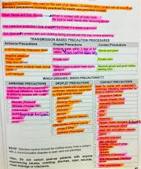 Must Know Info Infection Control And Transmission Based Precaution Procedures Infection Control Nursing Fundamentals Of Nursing Infection Control