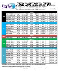 Master keying in the list price n pdq1, pdq2, pdq3 (restricted). Lowyat Dell Laptop Price List