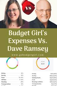 For the most part, we agree with dave's recommendations. My Top Expenses Versus Dave Ramsey Budget Girl