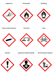The reason hazard symbols are so useful is that they work in any language since they do not use. New Hazard Symbols From The Ghs Academy Buzz