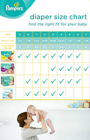 Diaper Size And Weight Chart Guide Diaper Sizes Baby