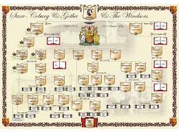 Queen victoria's family tree is no exception. Queen Victoria Family Tree Royal Chart By Dixon Publishing