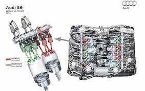 Audi S6 And Audi S7 Sportback 4 0 Tfsi Engine Audi Audi S6 Engineering