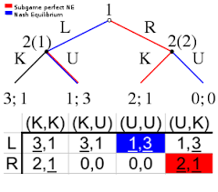 We don't want to miss our favourite programme. Nash Equilibrium Wikipedia