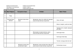 O'melveny practices, lawyers highly ranked by the legal 500 us 2021. Doc Bidang Studi Keahlian Teknologi Dan Rekayasa Program Studi Keahlian Teknik Otomotif Paket Keahlian Teknik Sepeda Motor Maman Suherman Academia Edu