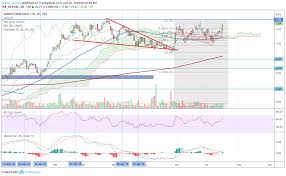 Ssl Sandstorm Gold Approaching Resistance Level Again