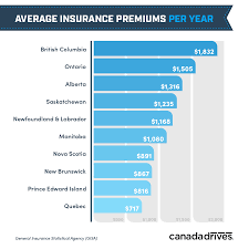 Car Insurance Rates Across Canada Whos Paying The Most And