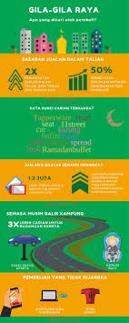 Kebaikan pembelian secara atas talian. Barangan Dalam Talian Pilihan Pengguna Malaysia Semasa Ramadan Dan Hari Raya Enchanted Life Begins