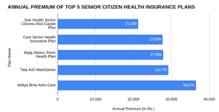 Compare, buy & renew health insurance for senior citizen with maximum health cover online. Senior Citizen Health Insurance Best Health Plans For Senior Citizens 2021