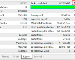 Image of Backtest in MetaTrader