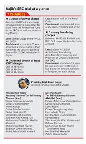 Najib telah mencergaskan semula sebuah kementerian yang dilihat sebagai tidak bermaya dan lembap. Judge To Announce If Najib Should Enter Defence Today The Star