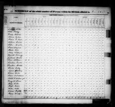 Henry Lewis Wells (1768-1847)