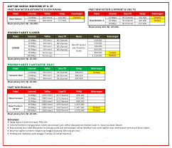 Daftar harga paket internet indihome terbaru 2021 | murah & komplit! Harga Paket Indihome Pasuruan Include Ppn 2019