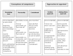 An exploration paper is a logical work that examines a specific your methods area needs to have adequate data that makes it replicable for future investigations still stuck? View Of Reporting The Results Of Computer Assisted Analysis Of Qualitative Research Data Forum Qualitative Sozialforschung Forum Qualitative Social Research