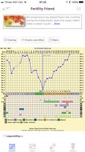 12dpo bfn lots of symptoms and triphasic bbt babycenter