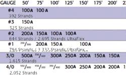 weldingsupply 304 1270uf 2 75