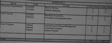 Most doctorate online finance degree programs require you to have already earned a bachelors degree and a masters degree in finance, economics, mathematics, engineering, or other quantitative disciplines. Dunia Ain Bachelor Of Business Administration Hons Finance Bm242