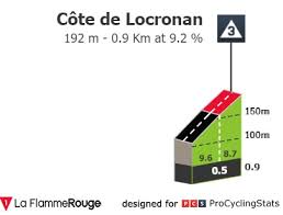 En bus de brest à landerneau : 8ow4bqf1h3 14m