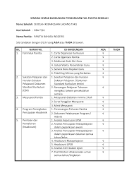 Kemudian mengalami perkembangan yang pesat hingga menjadi. Https Xdocs Tips Doc Senarai Semak Kandungan Pengurusan Fail Panitia Sekolah 7lox4kxj7e8x