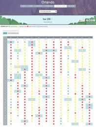 Best Time To Visit Disney World In 2018 And 2019 Disney World Crowd Calendar Disney Crowd Calendar Disney World Trip