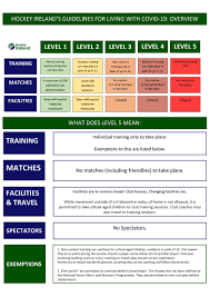 These restrictions have affected most aspects of life. Irish Hockey On Twitter Please Note The Elite Category Has Been Defined By The Return To Sport Expert Group Which Has Been Established By The Roi Government To Provide Guidance To Ireland S