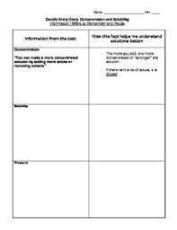 With This Worksheet Students Interact With Their Text With A Focus On Rates Of Reaction Concentration And Solubility On T Teaching Solubility Concentration