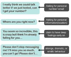 Actually yes, not dating apps per se, but online dating; How An Online Date Scam Works Rexxfield Cyber Ermittlungsdienste Deutschland