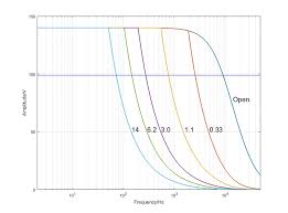 And if i have one the output would be influenced by both sensors. E 727 X E 727 Xap Digital Multi Channel Piezo Controller