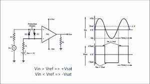 When the input voltage is positive, the. Zero Crossing Detector Using Opamp Youtube