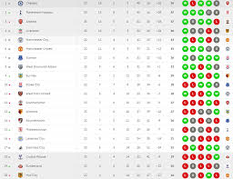 Following a feast of football this summer, the new premier league season has arrived. English Premier League Table Flashinfong