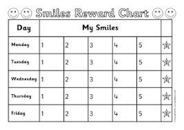 Class Pupil Targets Reward Charts And Monitoring