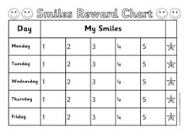 Class Pupil Reward Charts Monitoring Assessment