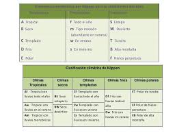 Octavo Profereynold Climatico Precipitaciones Monzon