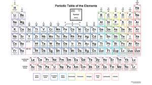 Did You Know You Can Make The Periodic Table Your Wallpaper Electron Configuration Periodic Table Periodic Table Of The Elements