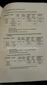 Rumah Impian Yayasan Sultan Ibrahim Mama Maszull