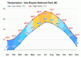Isle Royale National Park Mi Detailed Climate Information And Monthly Weather Forecast Weather Atlas