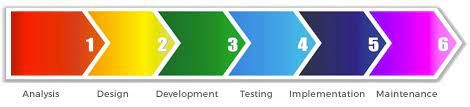 6 Stages Of Software Development Process