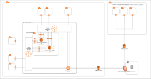 Reducing Autodesk Cloud Routing Latency With Aws Transit Gateway Networking Content Delivery
