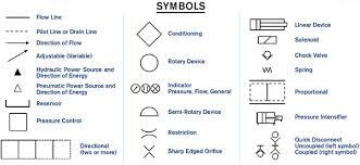 Hydraulic Basics Recognizing Hydraulic Symbols Fluid
